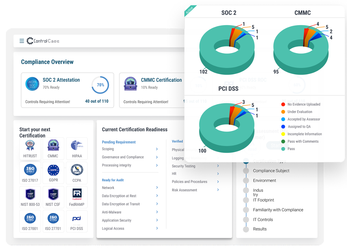 ControlCase Compliance Hub sample graphs